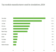 Solar Modules