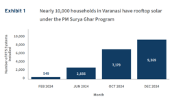 varanasi rooftop solar installation