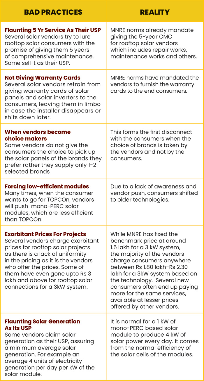 BAD PRACTICES OF SOLAR VENDORS