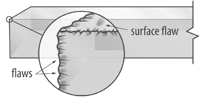 Cracks resulting in Glass Breakage