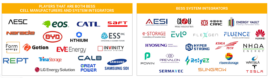 battery cell manufacturing