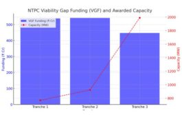 NTPC Secures Highest VGF Support For CPSU Scheme