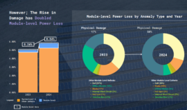 US Faced $5,720/MWdc/Year Potential Revenue Solar Asset Loss