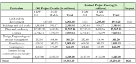 Premier Energies New and Old Project