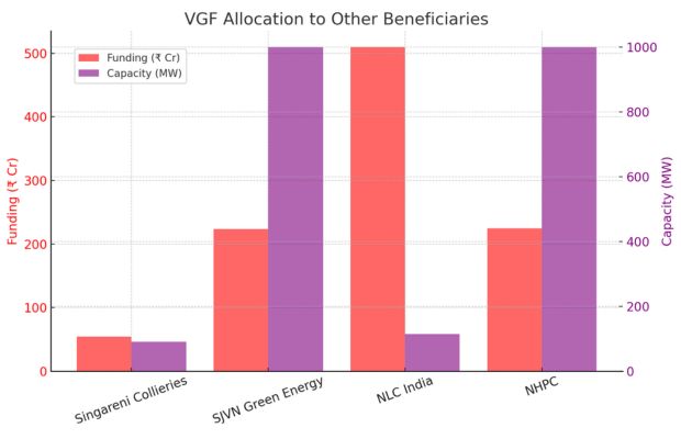 VGF To CPSU