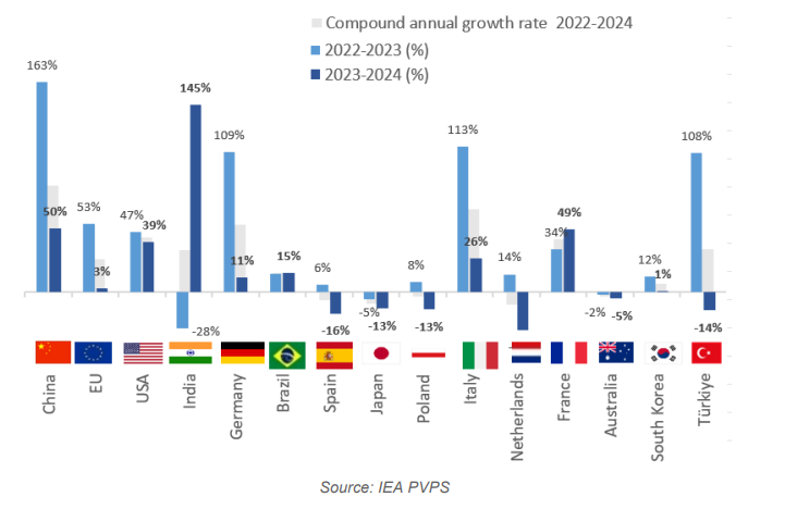 Compounded Growth Rate