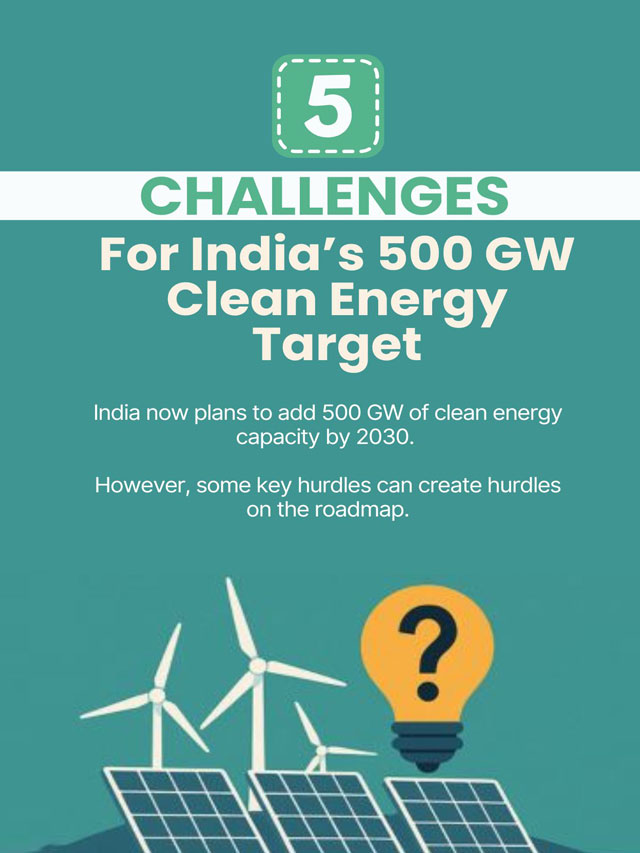 https://img.saurenergy.com/2025/05/5-challenges-for-indias-500-gw-clean-energy-target.jpg