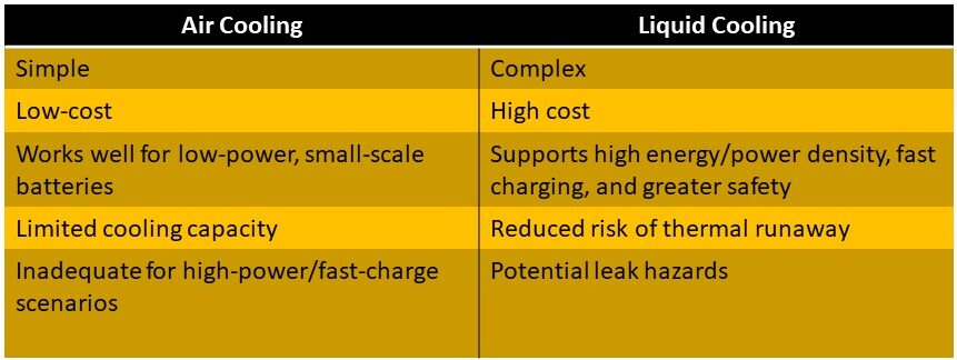 Air cooling vs Liquid cooling