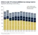 1st Q25: China Installs 36 GW Rooftop Solar As New Rules Spur Rush