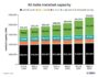 India Can Avoid New Coal as Renewables Surge: CREA
