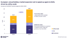 Europe BESS expansion-to-speed-up