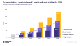 Europe BESS Growth-To Intensify