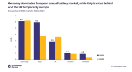 Germany Leads BESS Market