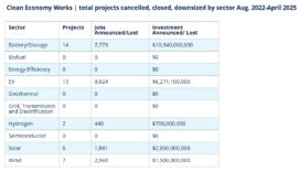 project-cancelled-and-delayed