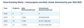 project-cancelled-in-2022-2025