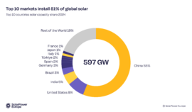 top-10-solar-countries