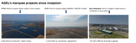 Adani's Main Renewable Energy Projects