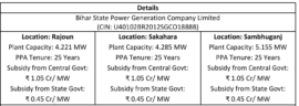 Bihar Solar Project