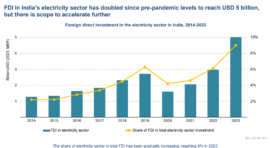 India Attracted $2.4 Bn For Clean Power Projects In 2024: IEA