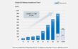 2025: Global EV Battery Use Hits 308.5 GWh, CATL & BYD Lead