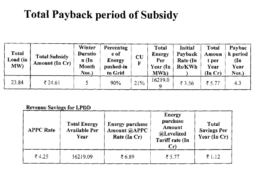 Subsidy Payback Period For C&I Consumer in Ladakh