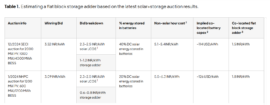 solar-plus-storage-auction