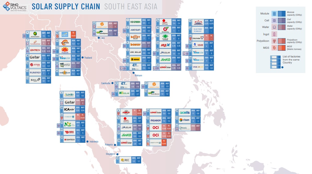 Solar Supply Chain South East Asia. Source: Sinovoltaics