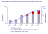 Brazil’s Renewable Curtailment to Average 8%; Needs BESS Fix: Finds Study